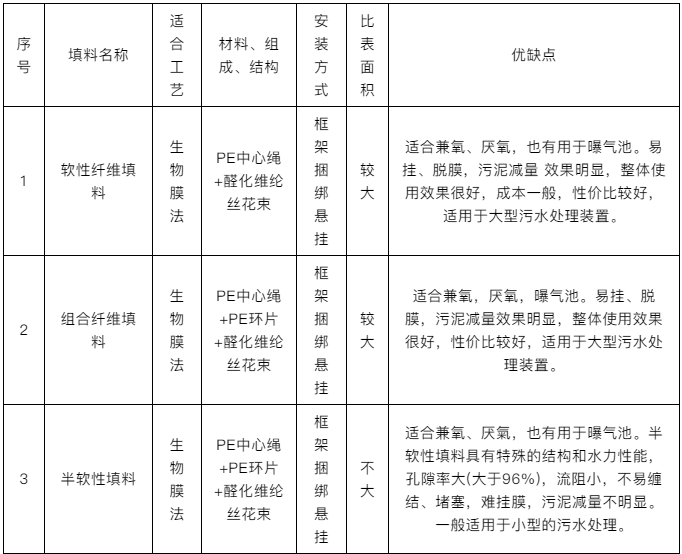 1574481265838130.png image.png