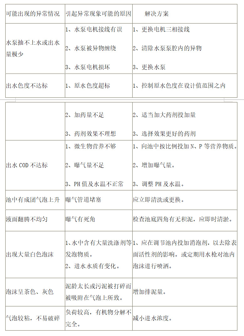 1710753340227207.jpg 運行維修保養使用手冊.jpg